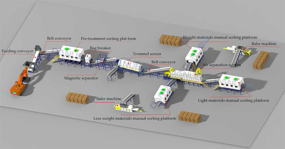 Household waste sorting machine 3D Model Demonstration