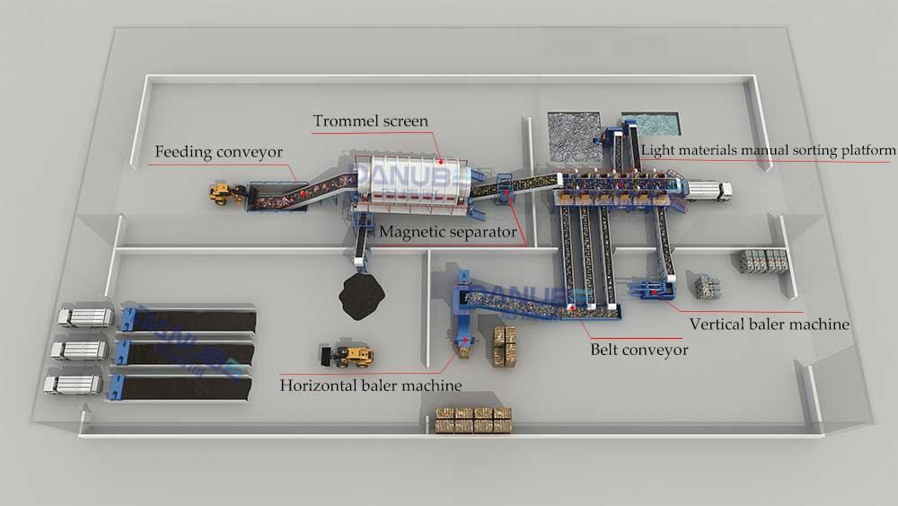 landfill stale waste sorting equipment working process 