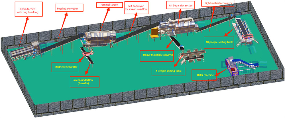 mixed waste sorting line