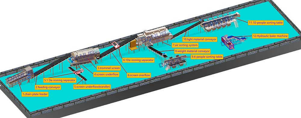 msw sorting machine process-3d model demonstration