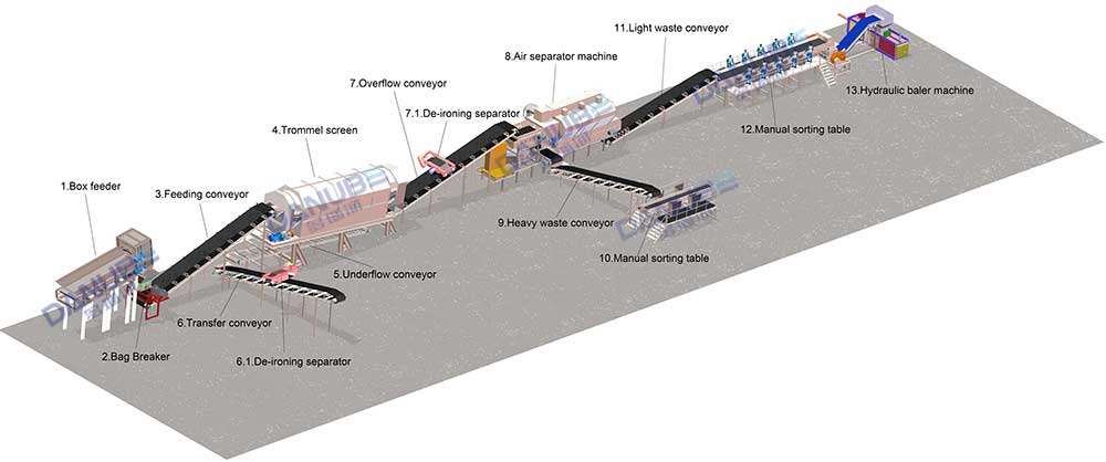 Garbage Sorting Process-3D Model Demonstration