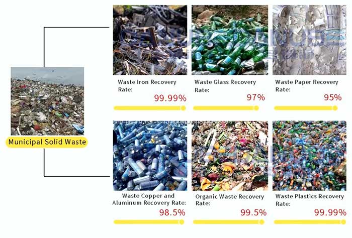 msw sorting machine recycled materials