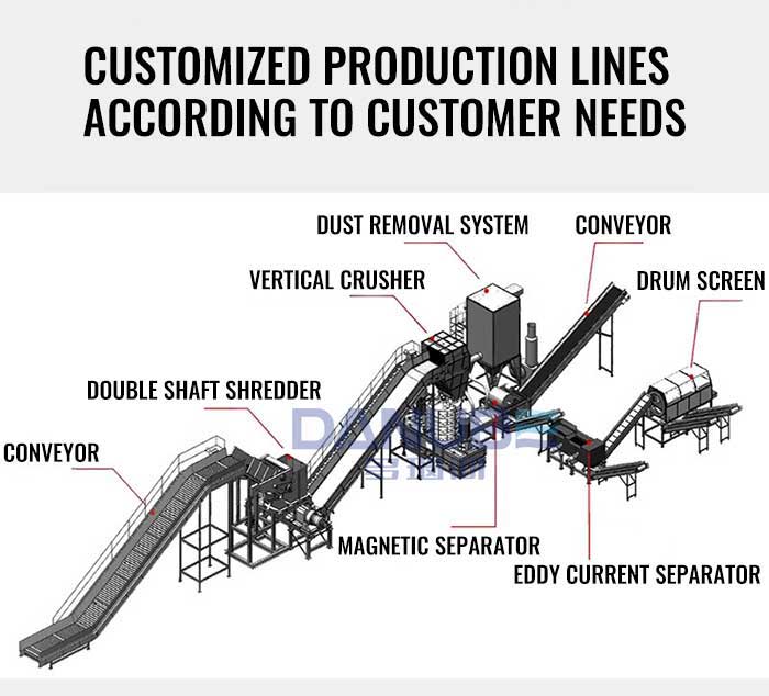 waste shredder machine customized production lines according to customer needs